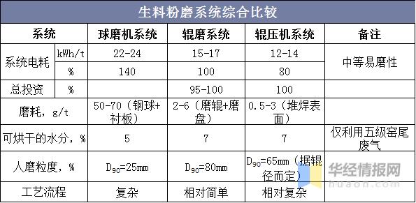 辊压破碎机定制