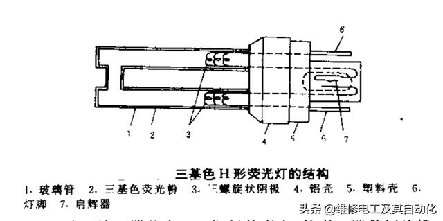 荧光灯是什么灯