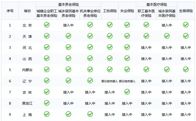 重磅 | 社保、证书全国联网通用，挂证消亡？