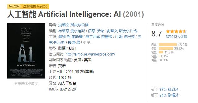 美剧鸡皮疙瘩国语版