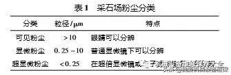 手持式破碎机打孔