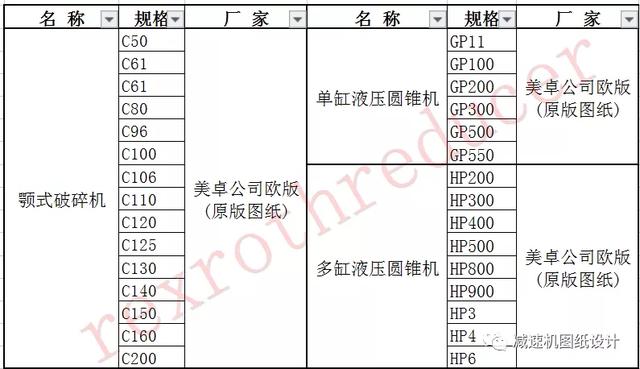 美卓hp300圆锥破碎机结构