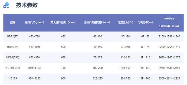 江西欧版颚式破碎机直销价