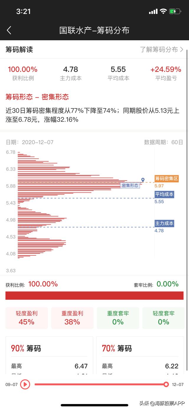 如何下載股票大盤軟件 如何下載股票大盤軟件