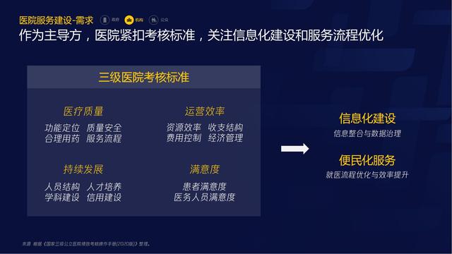 智慧医疗报告（需求篇）2020