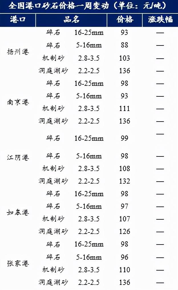 建筑砂石