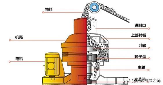 pcl和vsi制砂机哪个好