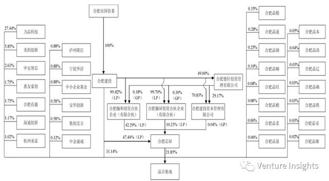 合肥是如何布局半导体产业的？