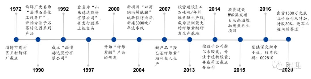 纤维素醚龙头山东赫达12