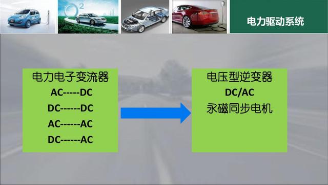 新能源汽车PPT学习合集（22份课件，1640页）