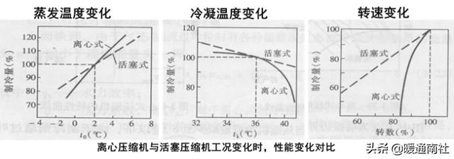 离心过滤机的工作原理