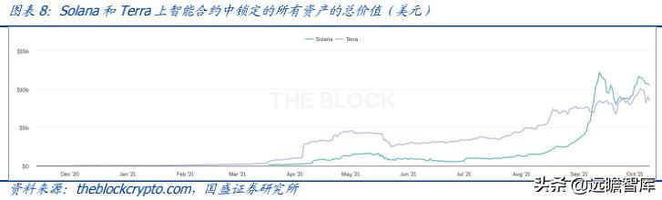 以太坊 Layer2：区块链应用的钥匙，元宇宙创新之基石