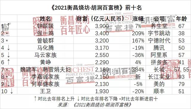 别了，地产富豪们