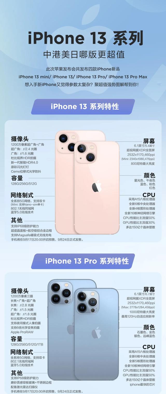 苹果iPhone13系列一图看懂：购买哪个版本才真的香？