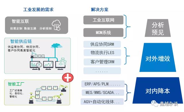 生育率下滑，是工业软件的风口—从人口聊聊工业智造4.0的机会