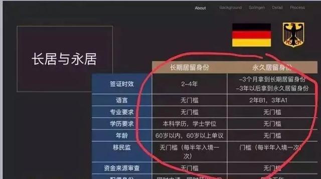 投資項目把歐盟藍卡工作簽證19a寫出來作為支撐法案是什麼意思?