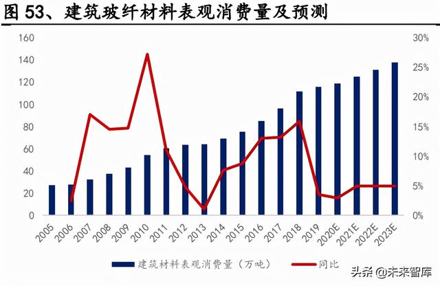 建材行业研究：消费建材底部之时，注重需求与成本改善的弹性