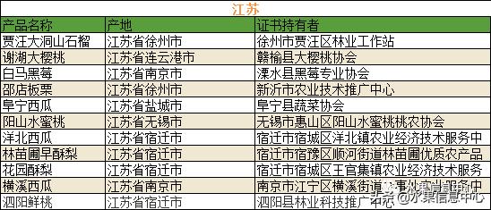 700种全国各地特色水果名单，水果吃货必备11