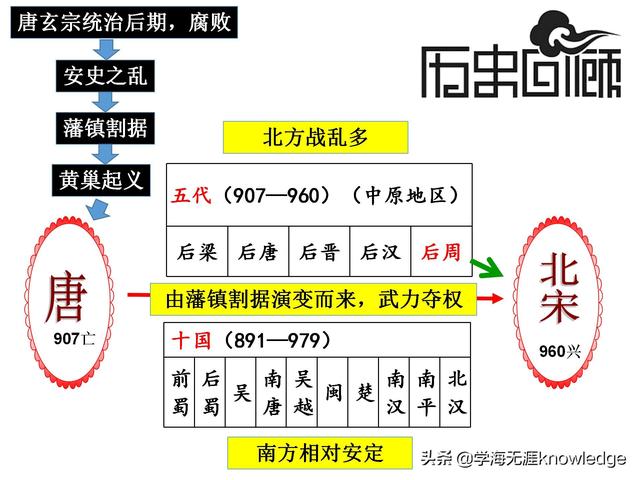 教学大咖：用这个方法，半小时记透初中历史古代史脉络和朝代更替