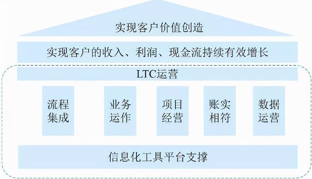 华为最大的秘密：“铁三角”销售法