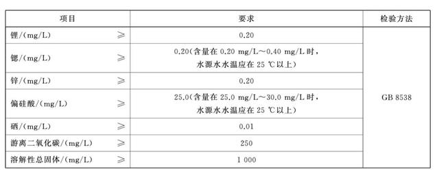 纯净水没营养，没必要喝？ 喝水也得摆正心态