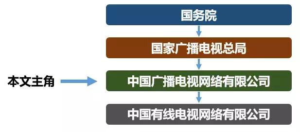 广电是什么单位