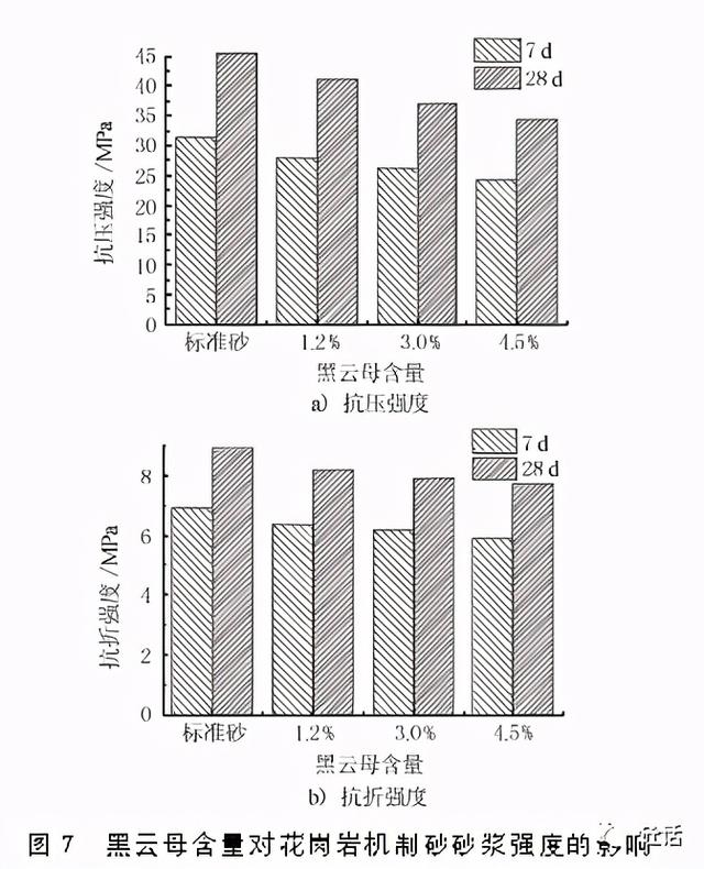 立轴花岗岩制砂机怎么样