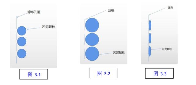 板框过滤机出来的泥含水率