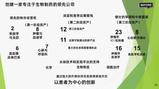 杜绝花哨！学会让PPT做到内容多而不乱