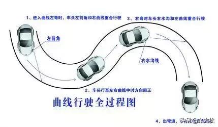 新手方向盘打法口诀视频(打方向盘一二三口诀)