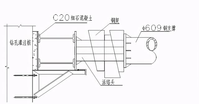 围檩深基坑钢支撑施工注意