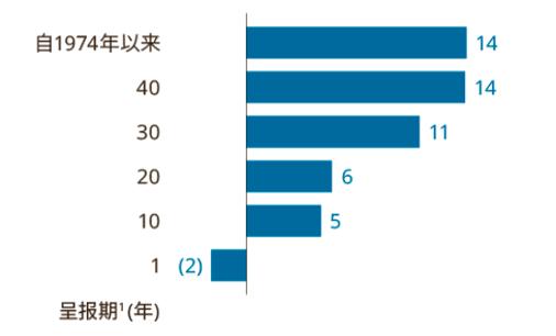 謝娜：新加坡政府如何打理政府資産？