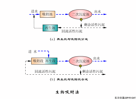转鼓真空过滤机结构和工作原理