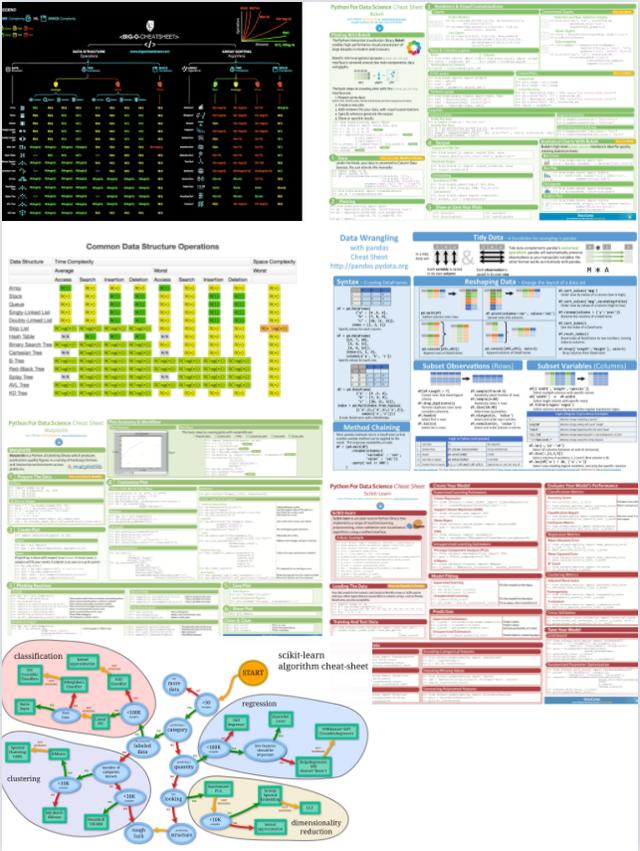 20张英文原版Python科学速查表，帮你快速掌握Python数据分析