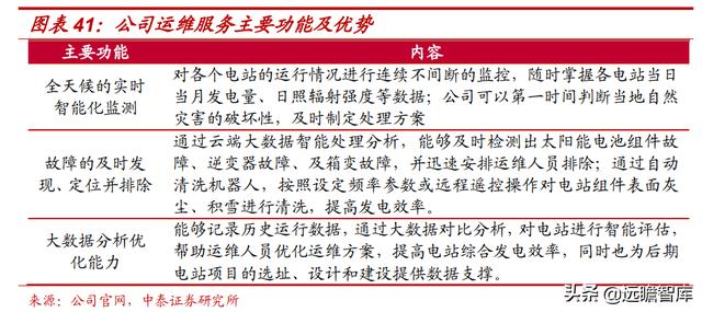 自发自用、余电上网，芯能科技：深耕分布式光伏，迎来发展机遇期