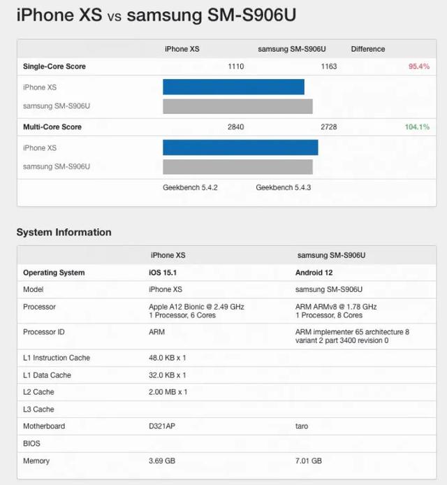 新机：MIUI13将发布；苹果Face ID新功能；三星明年要发布52款新机