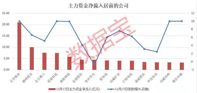 静待变盘来 耐心等待市场选出下一波的“真方向”