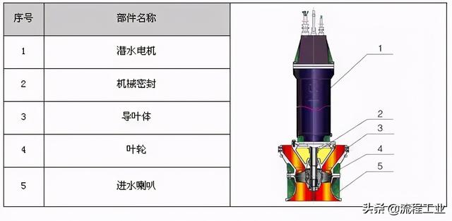 制砂机剖面图