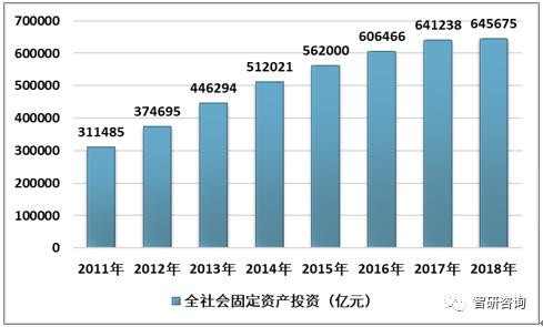 工程咨询业2016-2020年发展规划