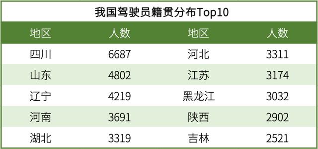 2020平均工资出炉！年薪百万的中国机长都是哪个地区的？