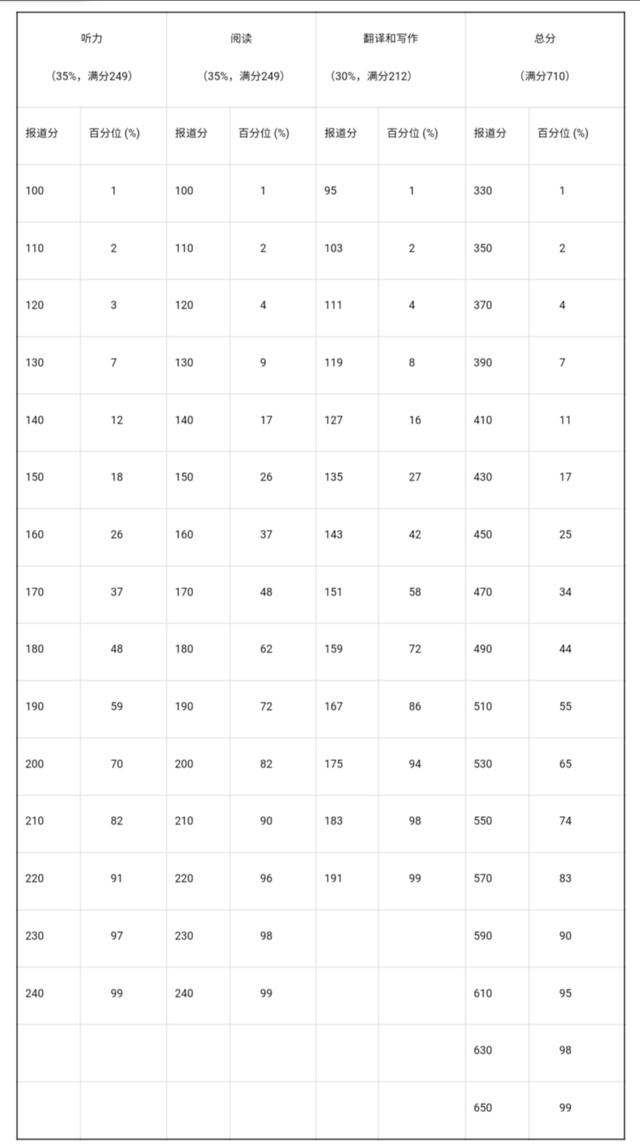 四级几分及格