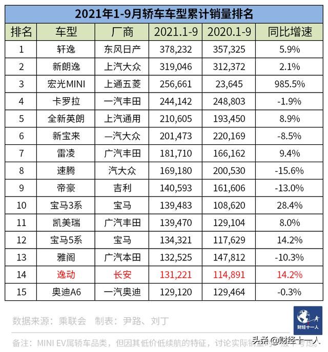 长安汽车的近忧与远虑
