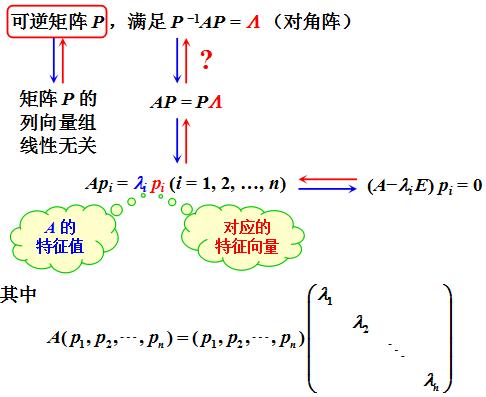 正定阵和对称阵同时对角化