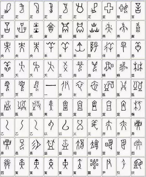形声字大全对照表(看一下甲骨文)