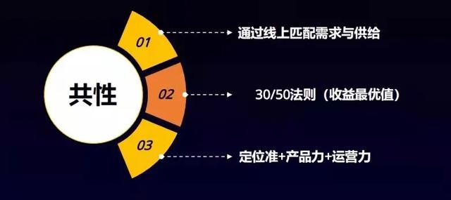 外卖与堂食要找到黄金比例，​抛开经营状况定外卖占比，是纸上谈兵