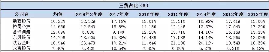 长春彩盒加工机械展