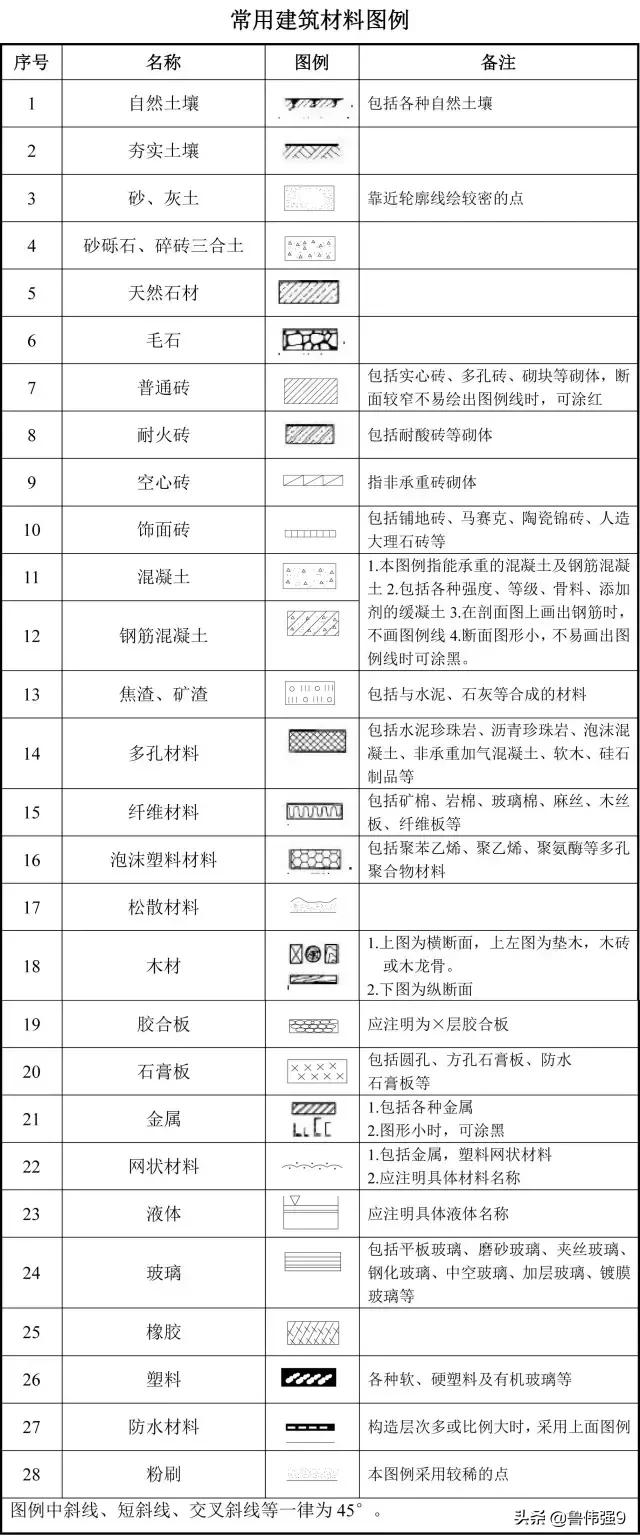 建筑图纸符号大全