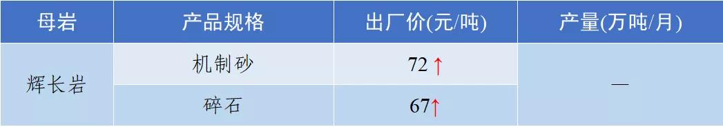 衡阳洗砂机多少钱