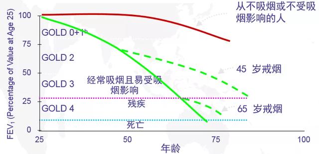 吸煙只會引起肺癌嗎？