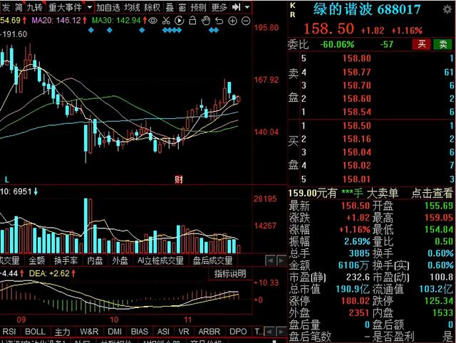 工业母机新一轮风口：7大核心部件龙头名单一览！建议收藏